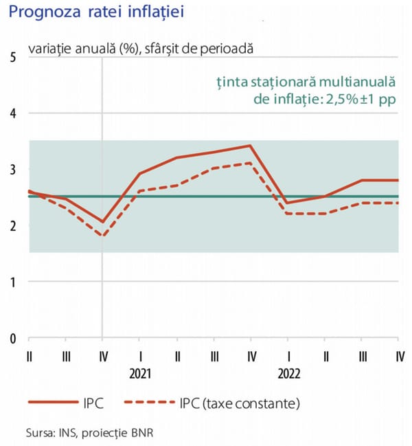 Ce este inflația și cum te afectează