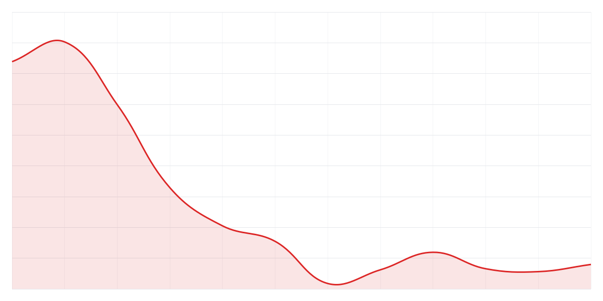 Grafic Binance BTCUSDT