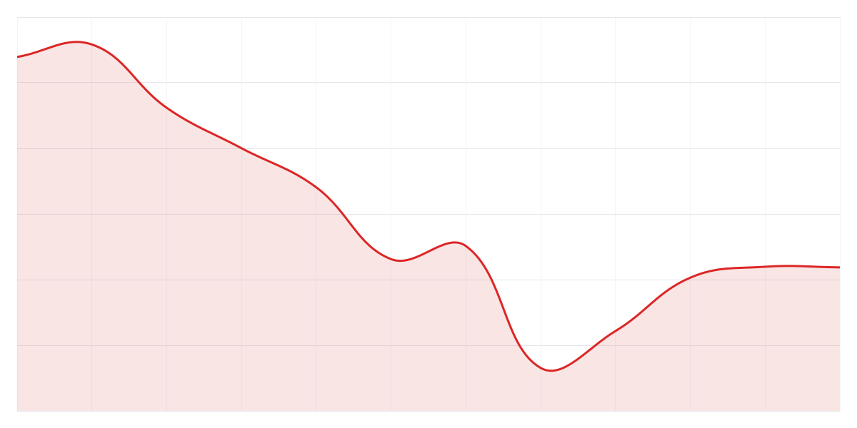 Grafic Binance BTCUSDT