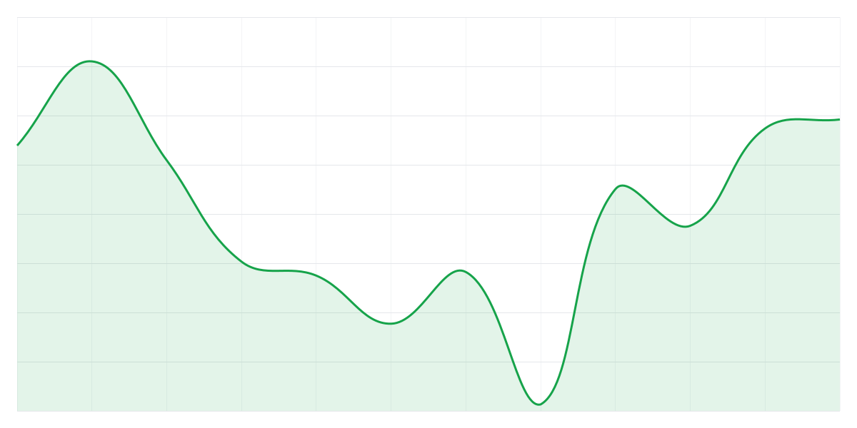 Grafic Binance ETHUSDT