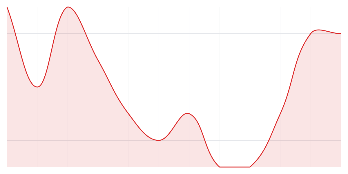 Grafic Binance PEPEUSDT