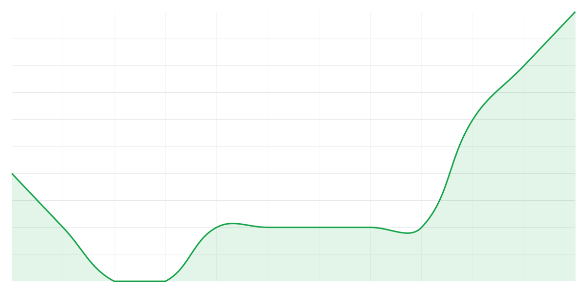 Grafic Binance PEPEUSDT