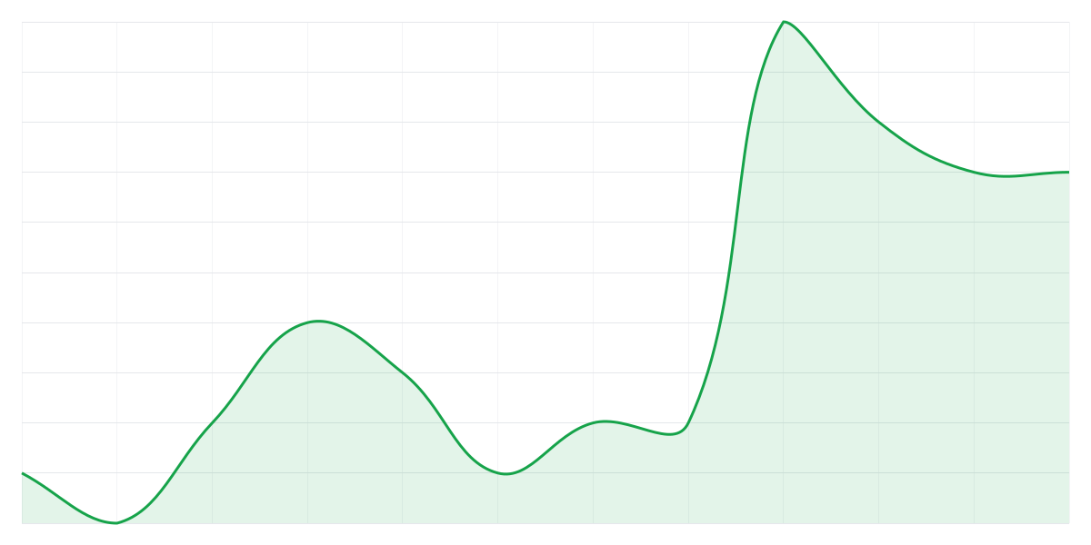 Grafic Binance PEPEUSDT