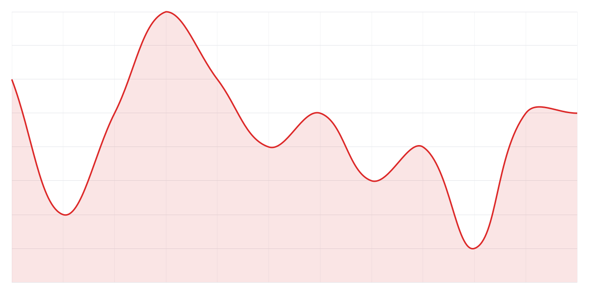 Grafic Binance PEPEUSDT
