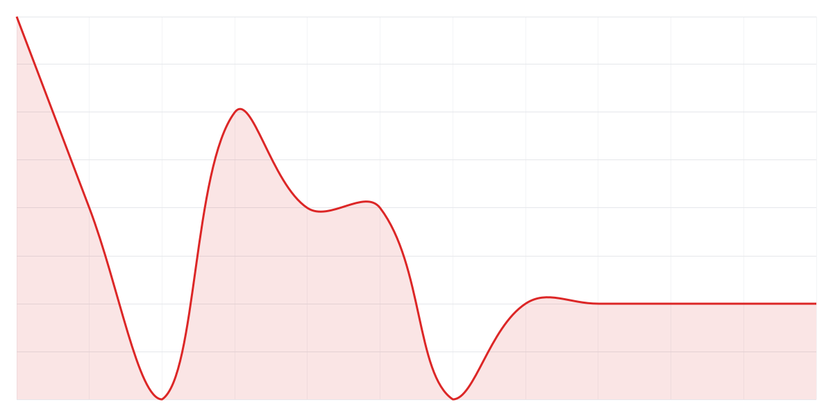 Grafic Binance PEPEUSDT