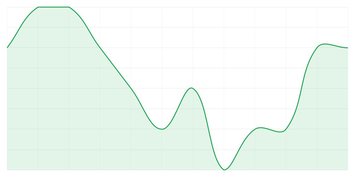 Grafic Binance PEPEUSDT