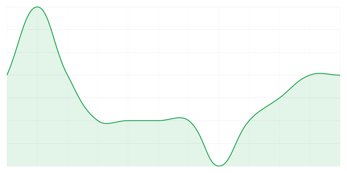Grafic Binance SHIBUSDT