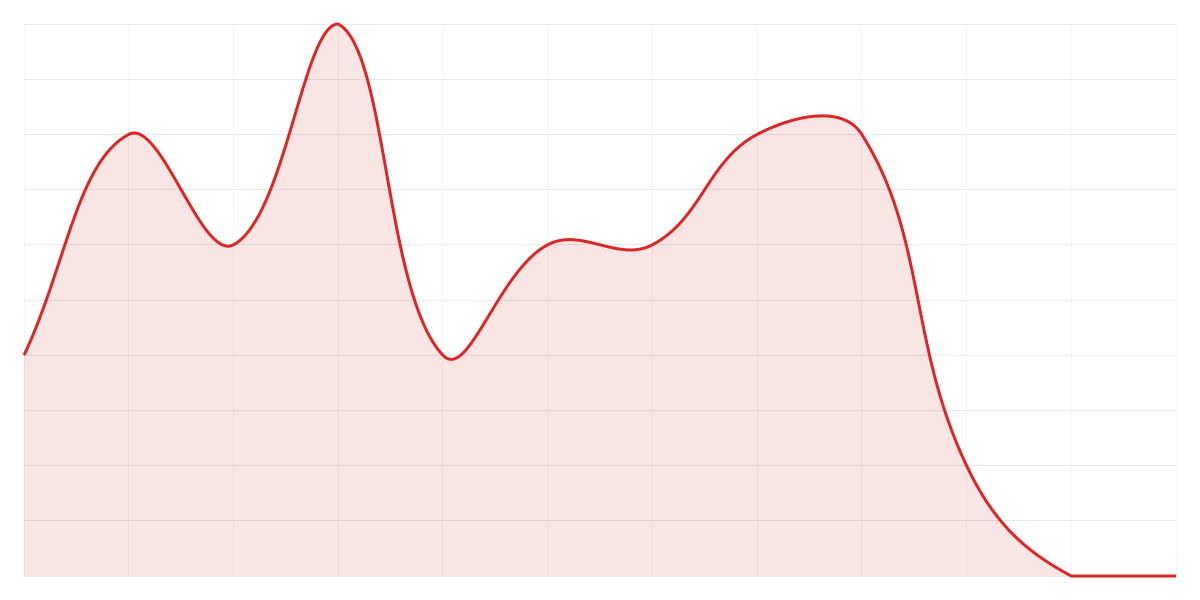 Grafic Binance SHIBUSDT