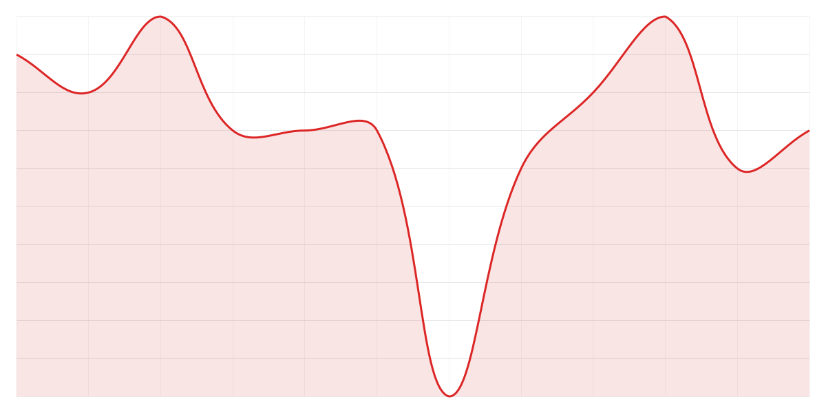 Grafic Binance SHIBUSDT