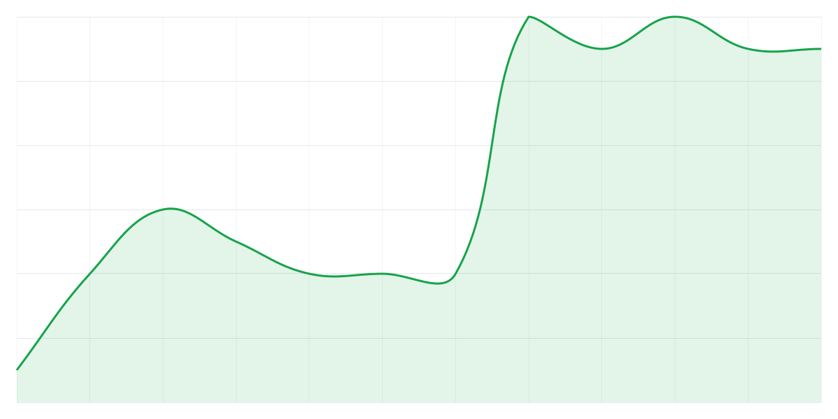 Grafic Binance SHIBUSDT