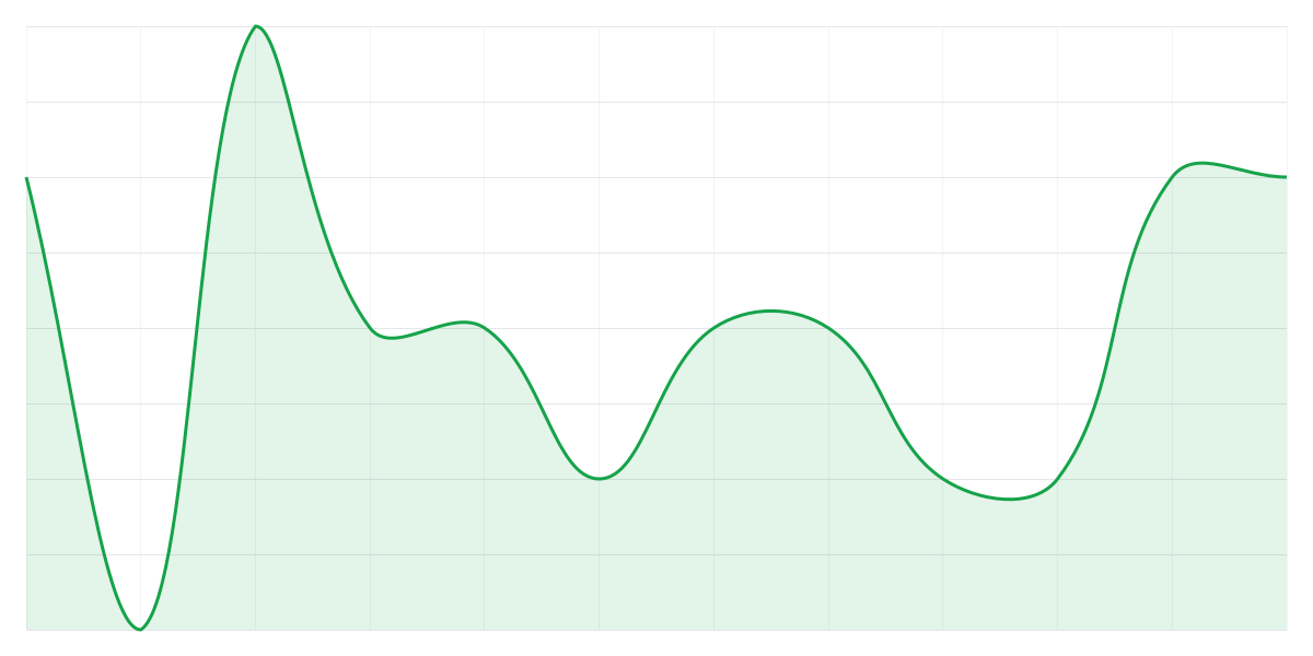 Grafic Binance SHIBUSDT
