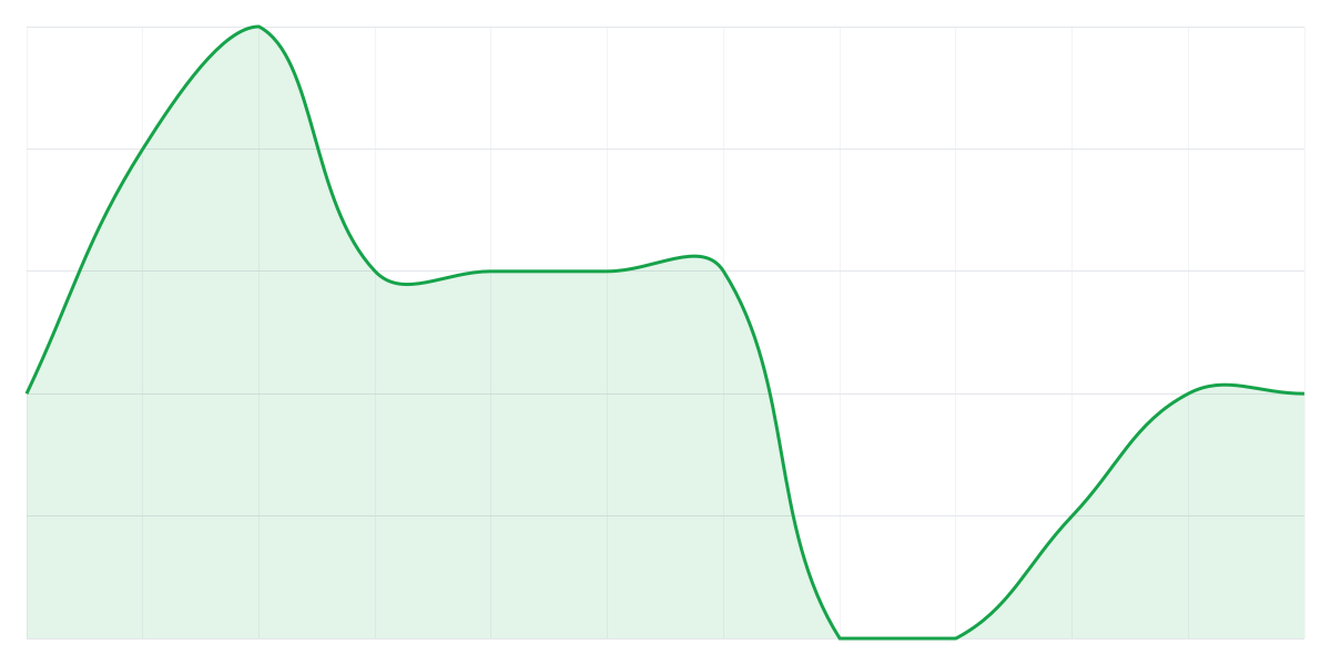 Grafic Binance SHIBUSDT