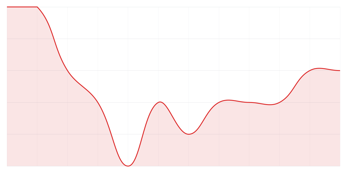 Grafic Binance SHIBUSDT