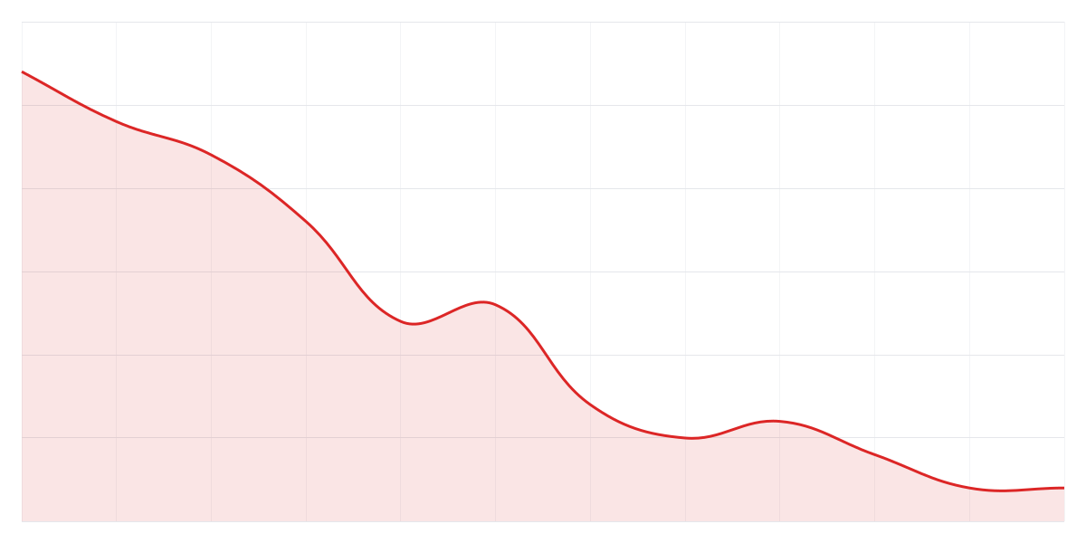 Grafic Binance SHIBUSDT