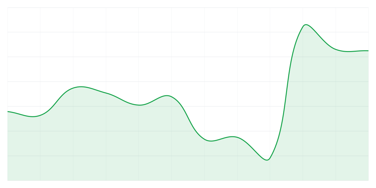 Grafic Binance BTCUSDT