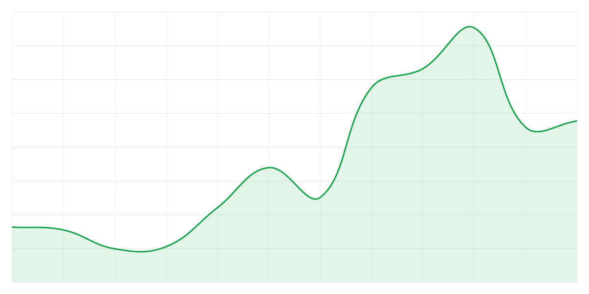 Grafic Binance BTCUSDT