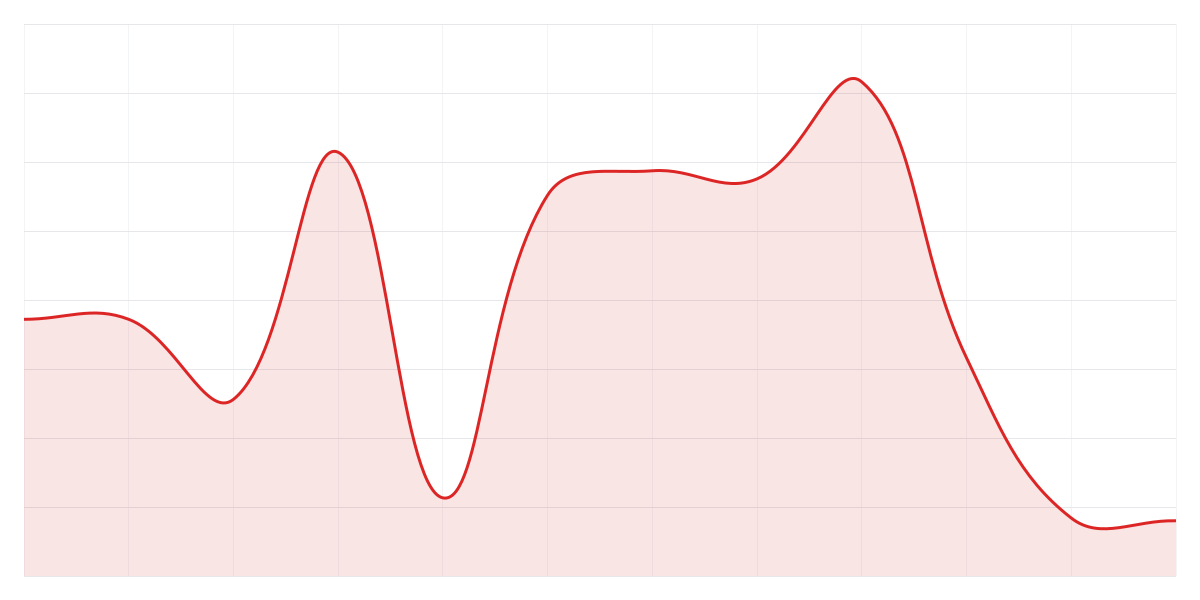 Grafic Binance BTCUSDT
