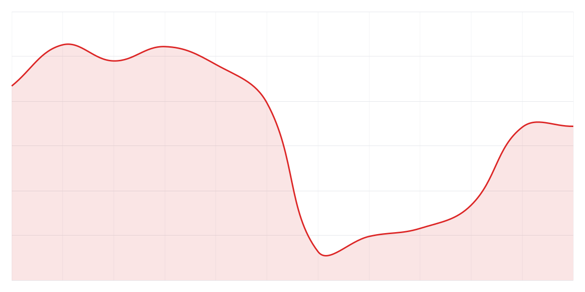 Grafic Binance LINKUSDT