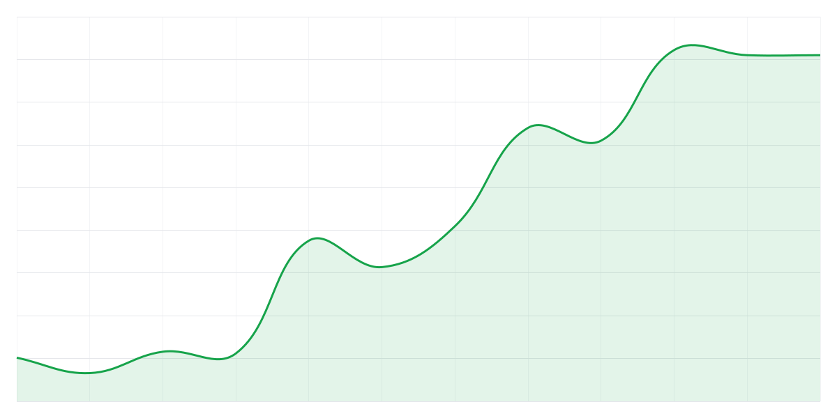 Grafic Binance LINKUSDT