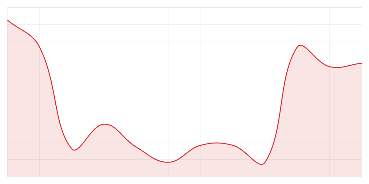 Grafic Binance LINKUSDT