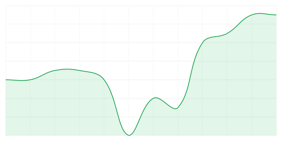 Grafic Binance PEPEUSDT