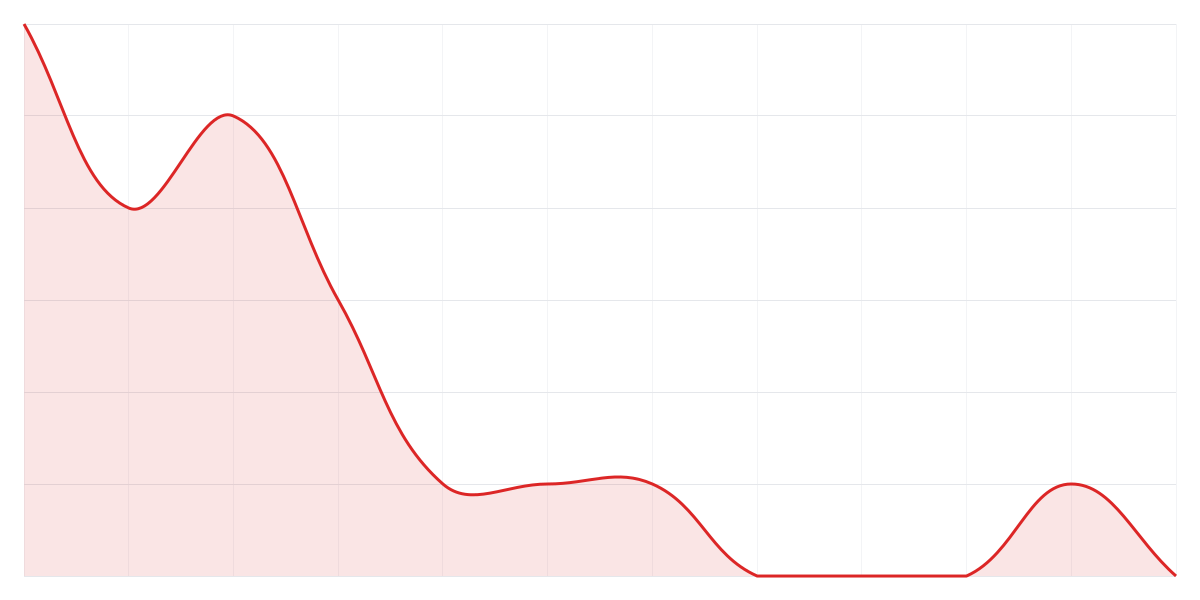Grafic Binance PEPEUSDT