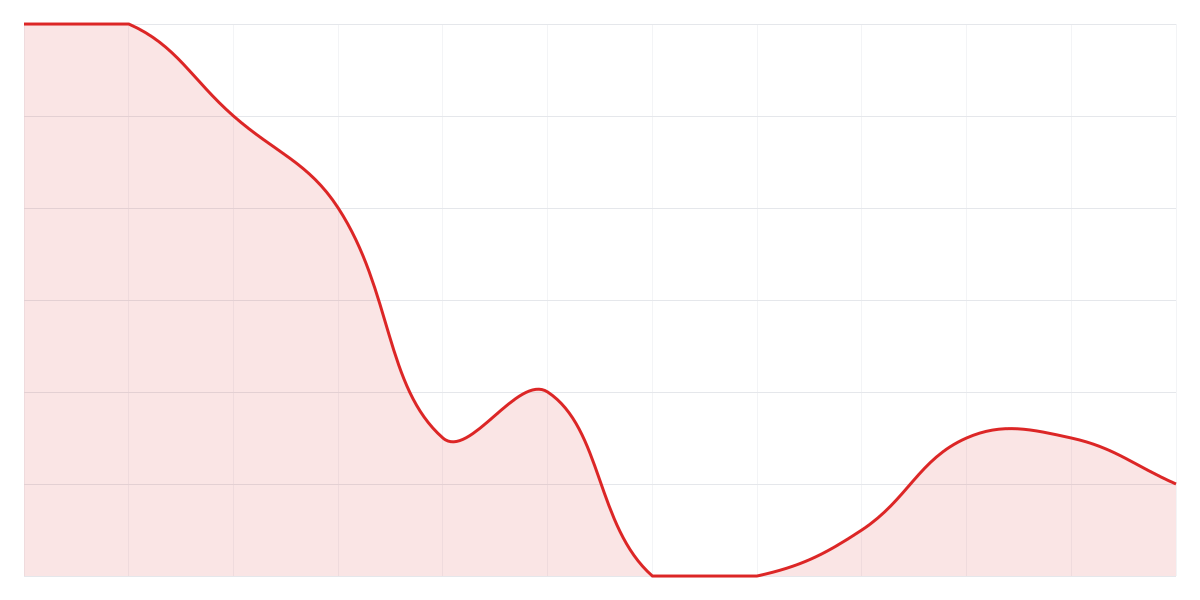 Grafic Binance PEPEUSDT
