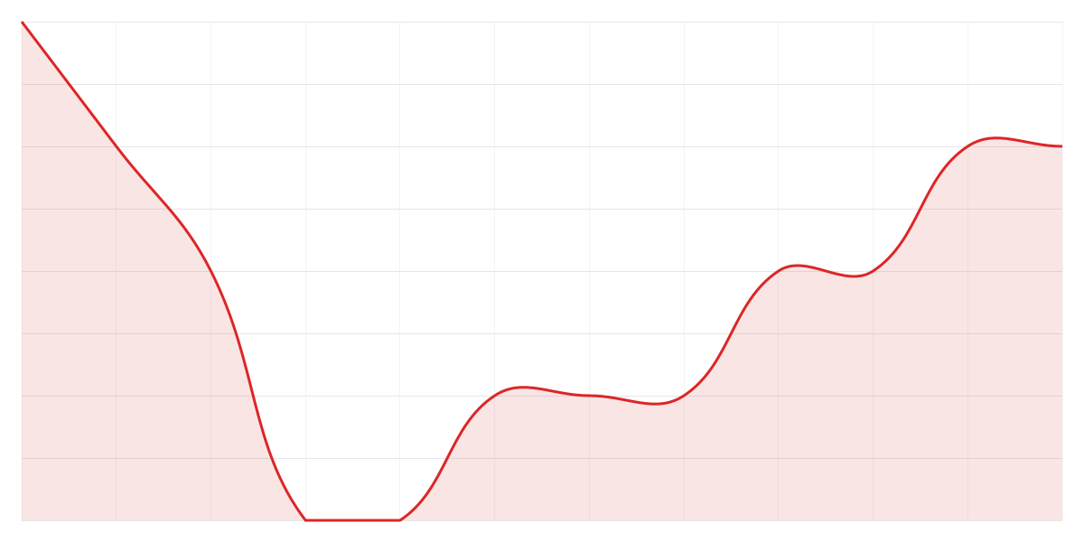 Grafic Binance PEPEUSDT