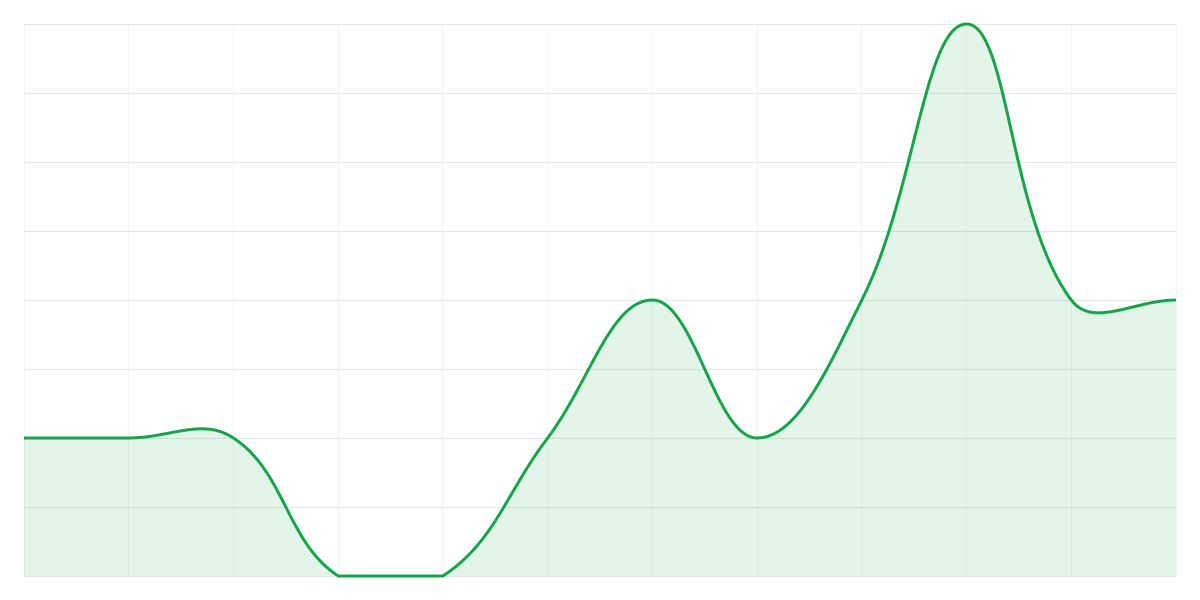 Grafic Binance PEPEUSDT