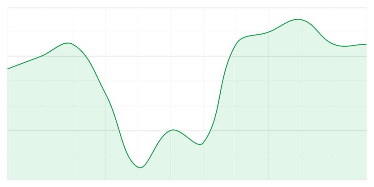 Grafic Binance SHIBUSDT