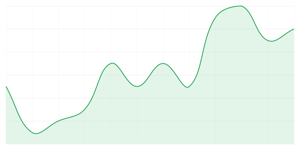 Grafic Binance SHIBUSDT