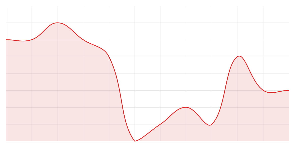 Grafic Binance SHIBUSDT