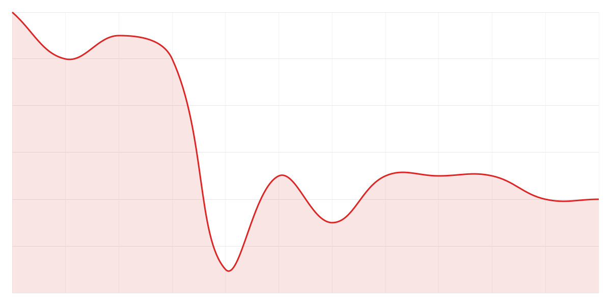 Grafic Binance SHIBUSDT