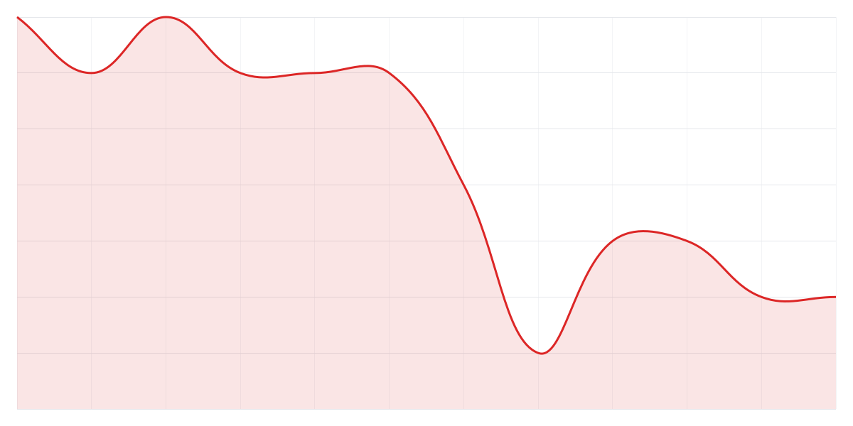 Grafic Binance SHIBUSDT
