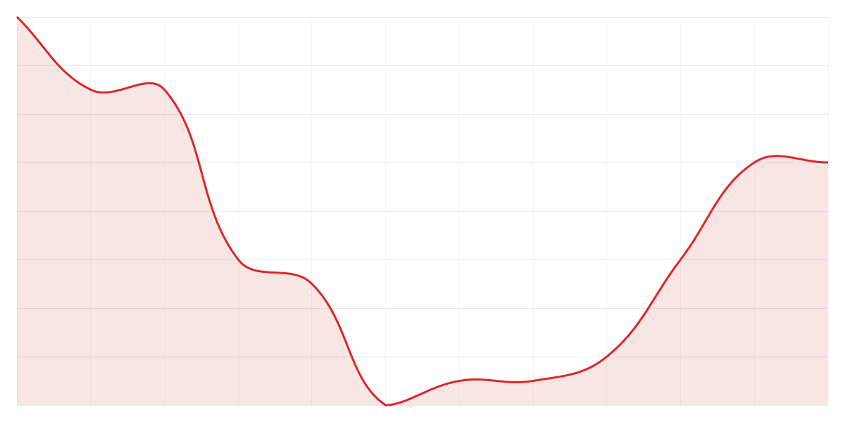 Grafic Binance SHIBUSDT