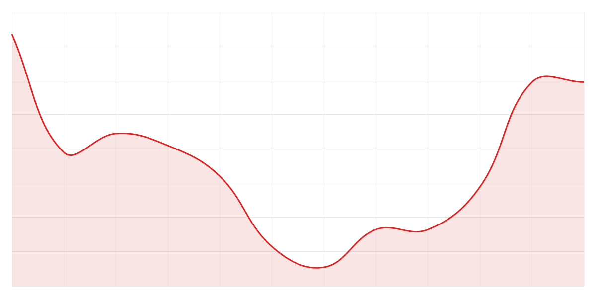 Grafic Binance SUIUSDT