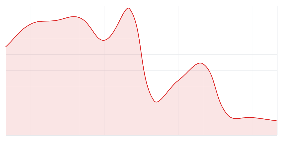 Grafic Binance BTCUSDT
