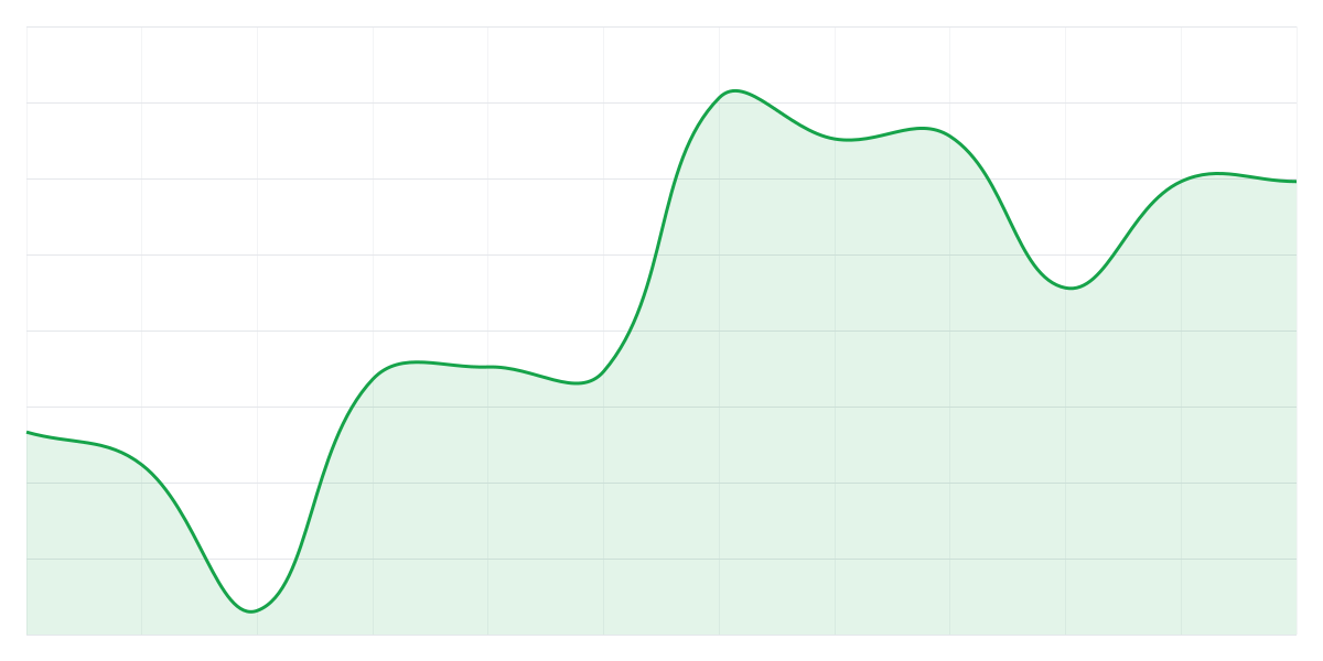 Grafic Binance BTCUSDT
