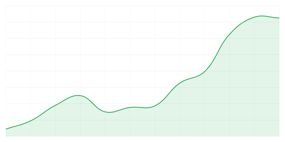 Grafic Binance BTCUSDT