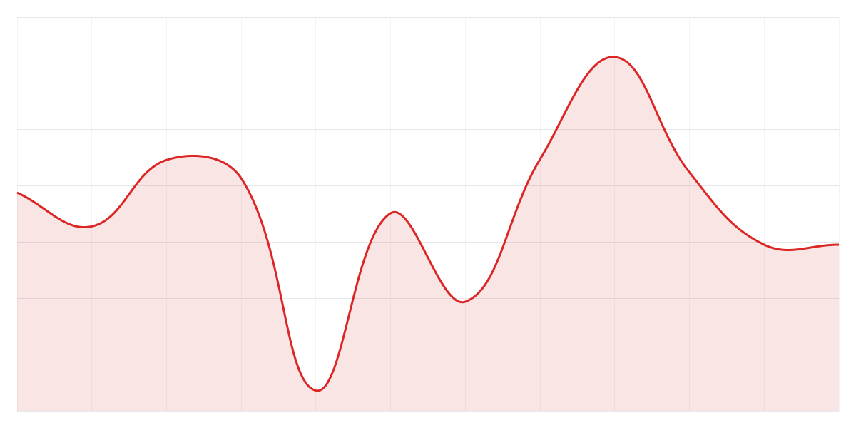 Grafic Binance BTCUSDT