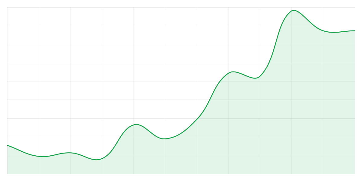 Grafic Binance BTCUSDT