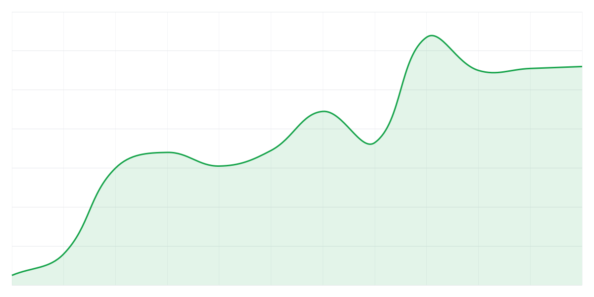 Grafic Binance LINKUSDT