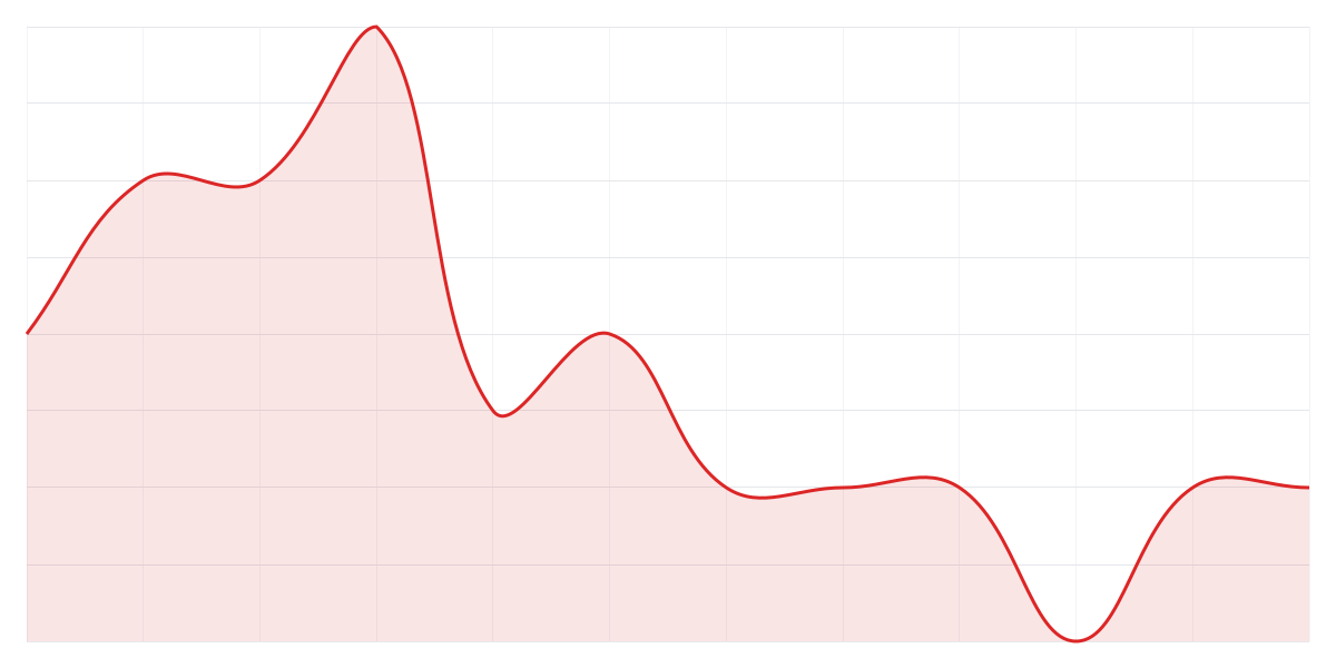 Grafic Binance PEPEUSDT