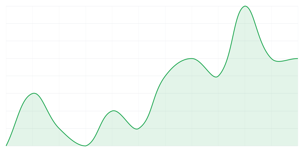 Grafic Binance SHIBUSDT