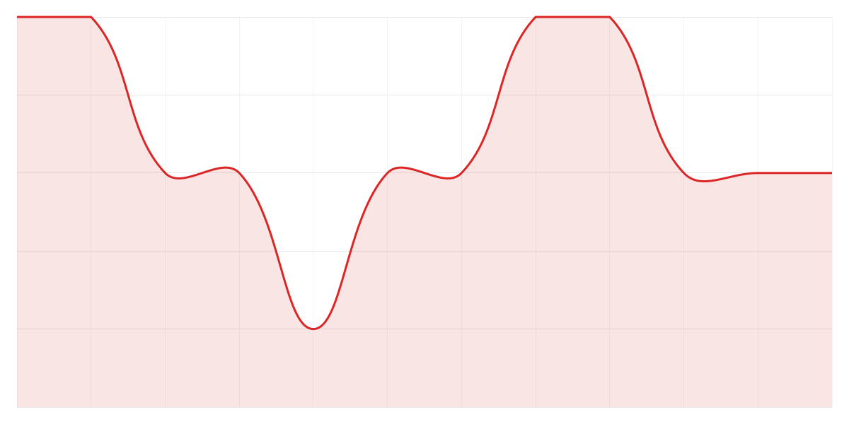 Grafic Binance SHIBUSDT