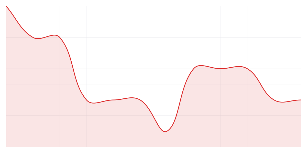 Grafic Binance SHIBUSDT