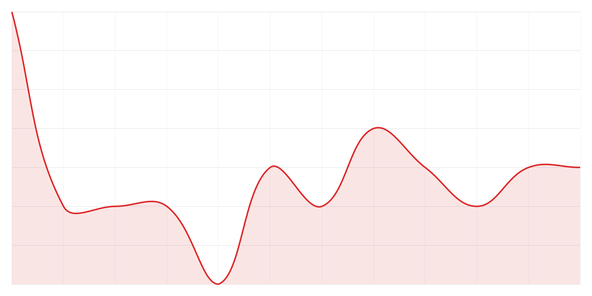 Grafic Binance SHIBUSDT