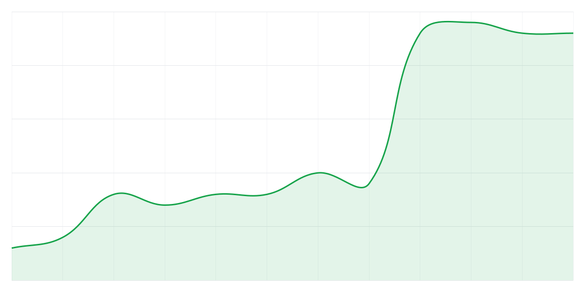 Grafic Binance SHIBUSDT