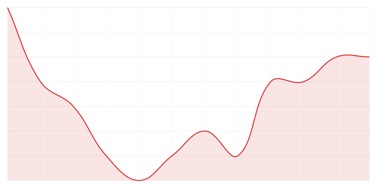 Grafic Binance SHIBUSDT