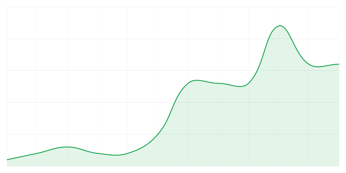 Grafic Binance SHIBUSDT